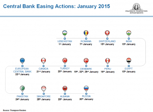 0215_EasingActions