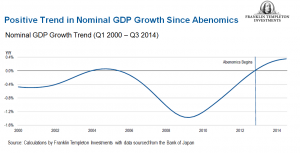 0215_AbenomicsGDP