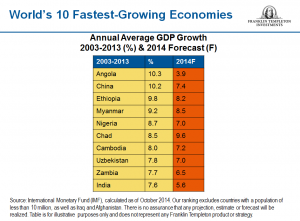 0315_FrontierFastestEcon_rev1