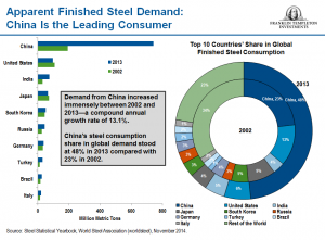 1115_ChinaSteel3