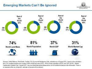Emerging Markets Can’t Be Ignored