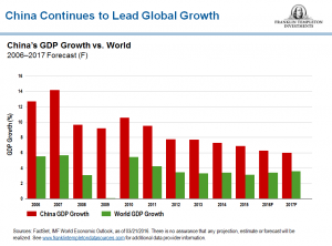 0516_ChinaGDPGrowth2