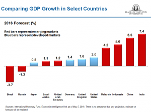 0616_Islamic_GDP